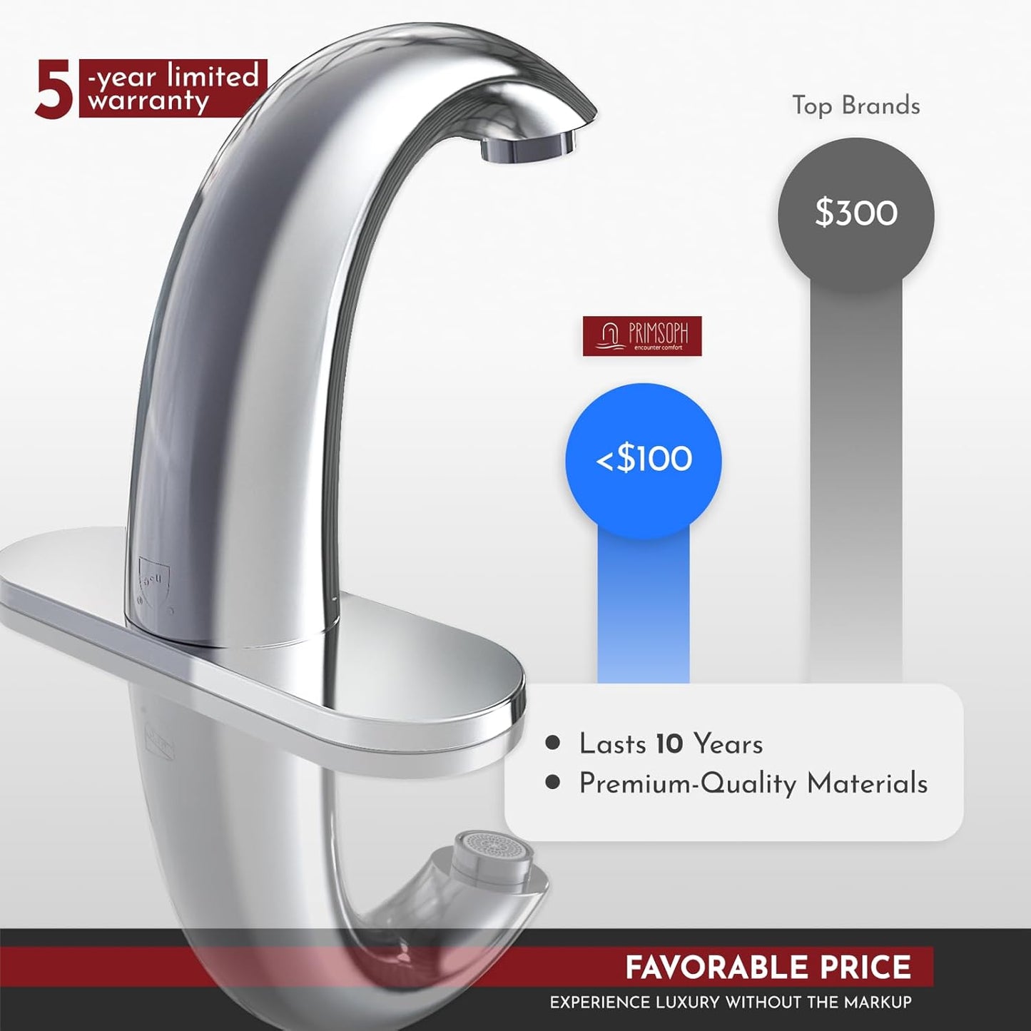 Automatic Motion Sensor Hands Free Electronic Infrared Smart Commercial Touchless Bathroom Sink Faucet with Cover Plate Temperature Mixer Battery or Plug-In Powered Chrome
