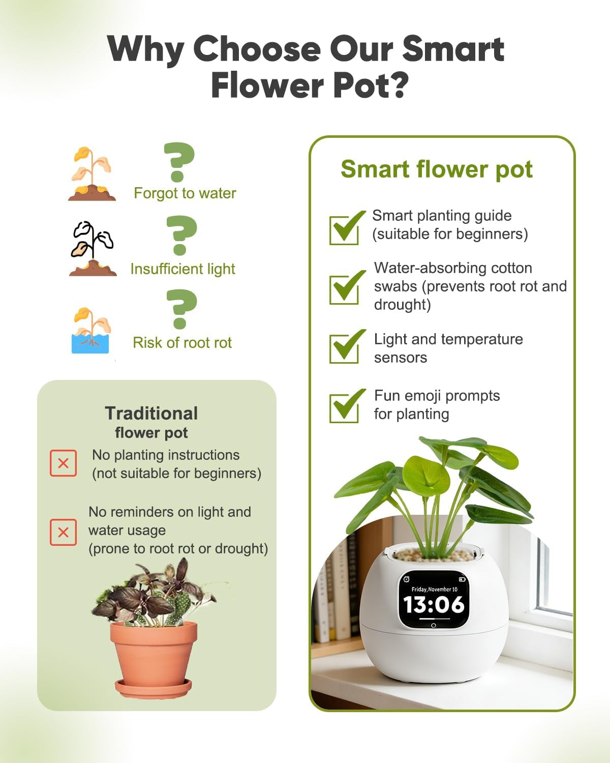 Smart Flower Pot, Smart Pet Planter Robot Guidance on Plant Care with Emoticons, Adorable Plant Companion with Alarm Clock, Living Room Desk Setup Gift