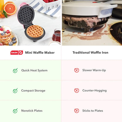 Mini Waffle Maker- Compact Electric Iron for Creative Homemade Treats - PTFE Nonstick Surface - Easy-To-Clean - Perfect for Kids & Families - Pink