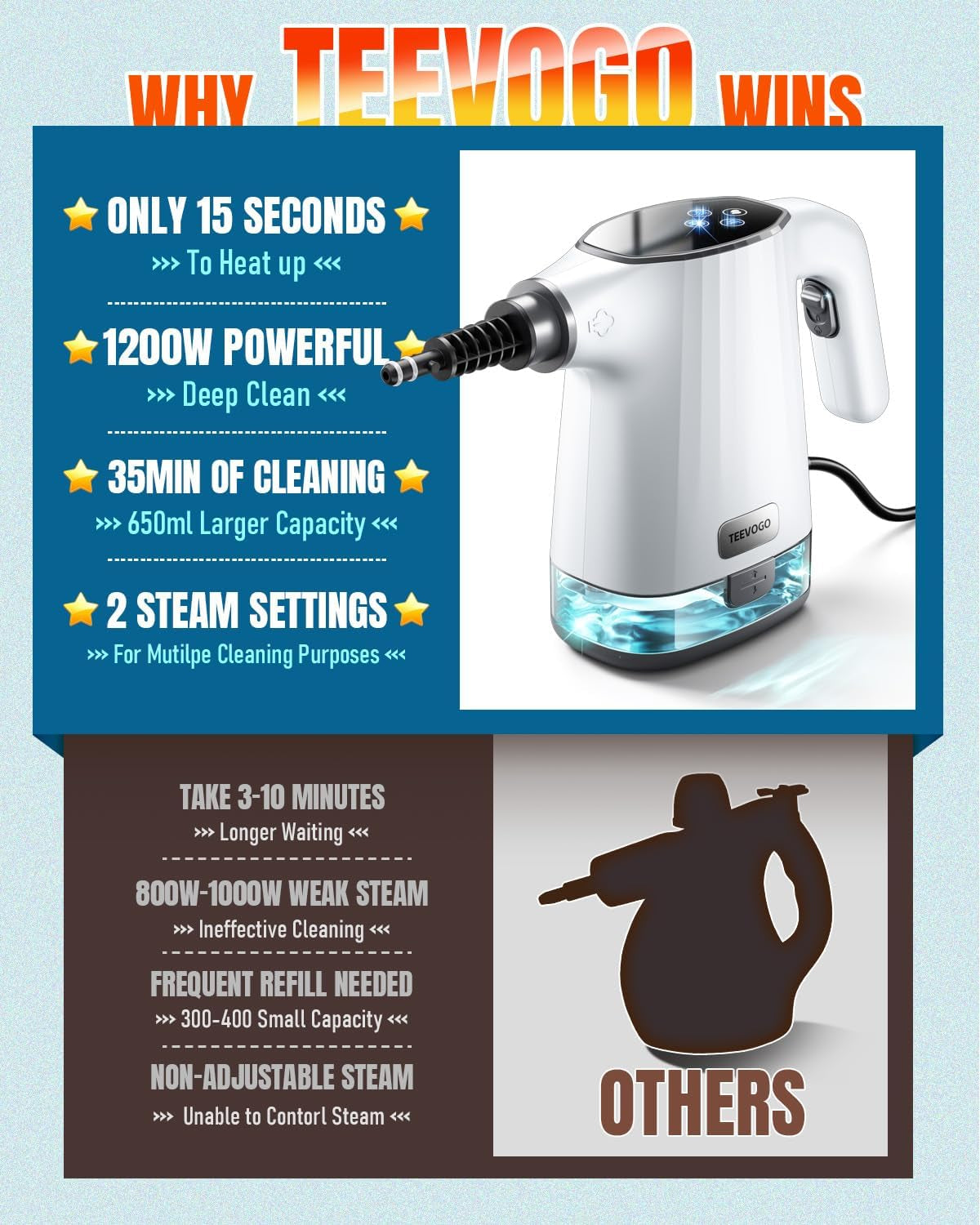 Handheld Steam Cleaner, 3S Fast Heat Pressurized Steam Cleaner, Upgrade 450Ml Removable Water Tank, Lightweight Portable Steamer for Cleaning Home, Kitchen, Bathroom, Car, Tile, Easy Refill