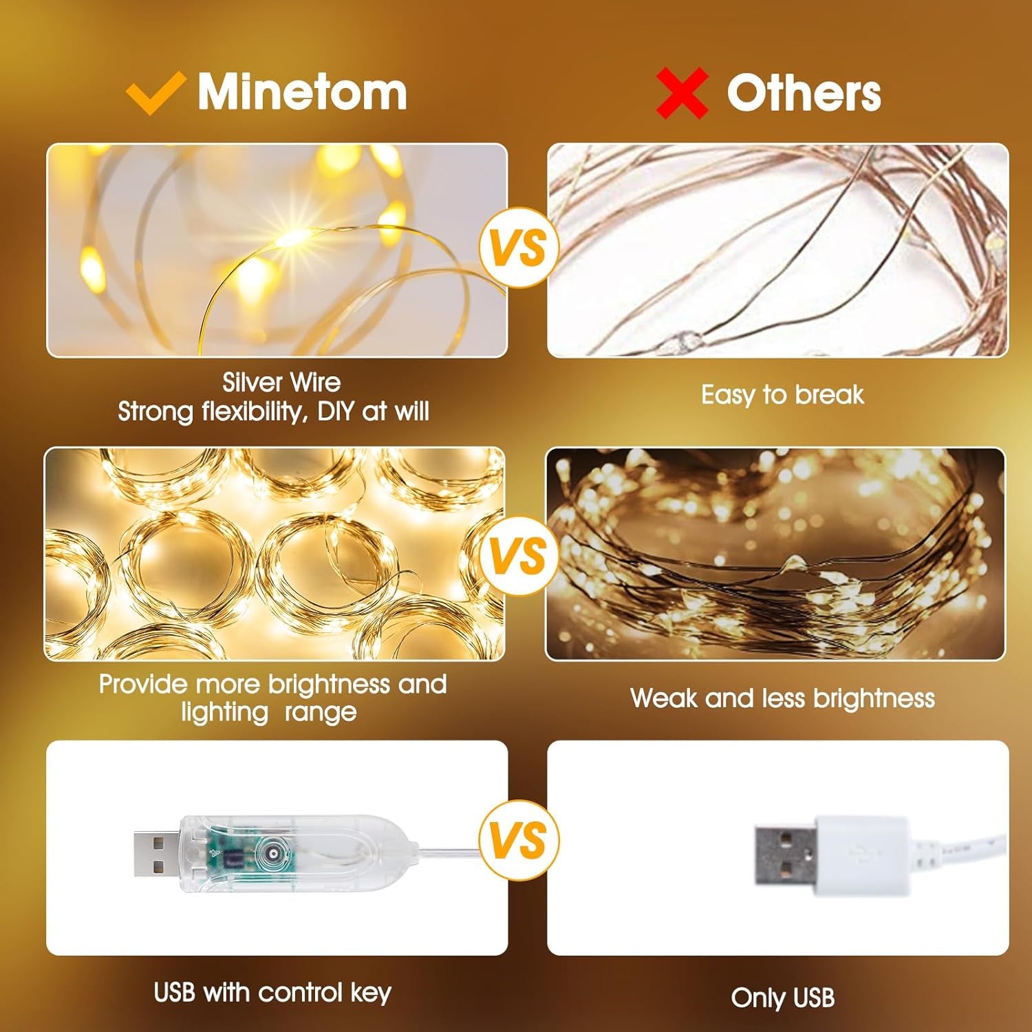 Curtain Lights, 300 LED Dimmable Fairy Lights Twinkle Lights with Remote and Timer, 8 Modes, USB Powered String Lights for Room Wall Party Xmas Indoor Decor, Warm White