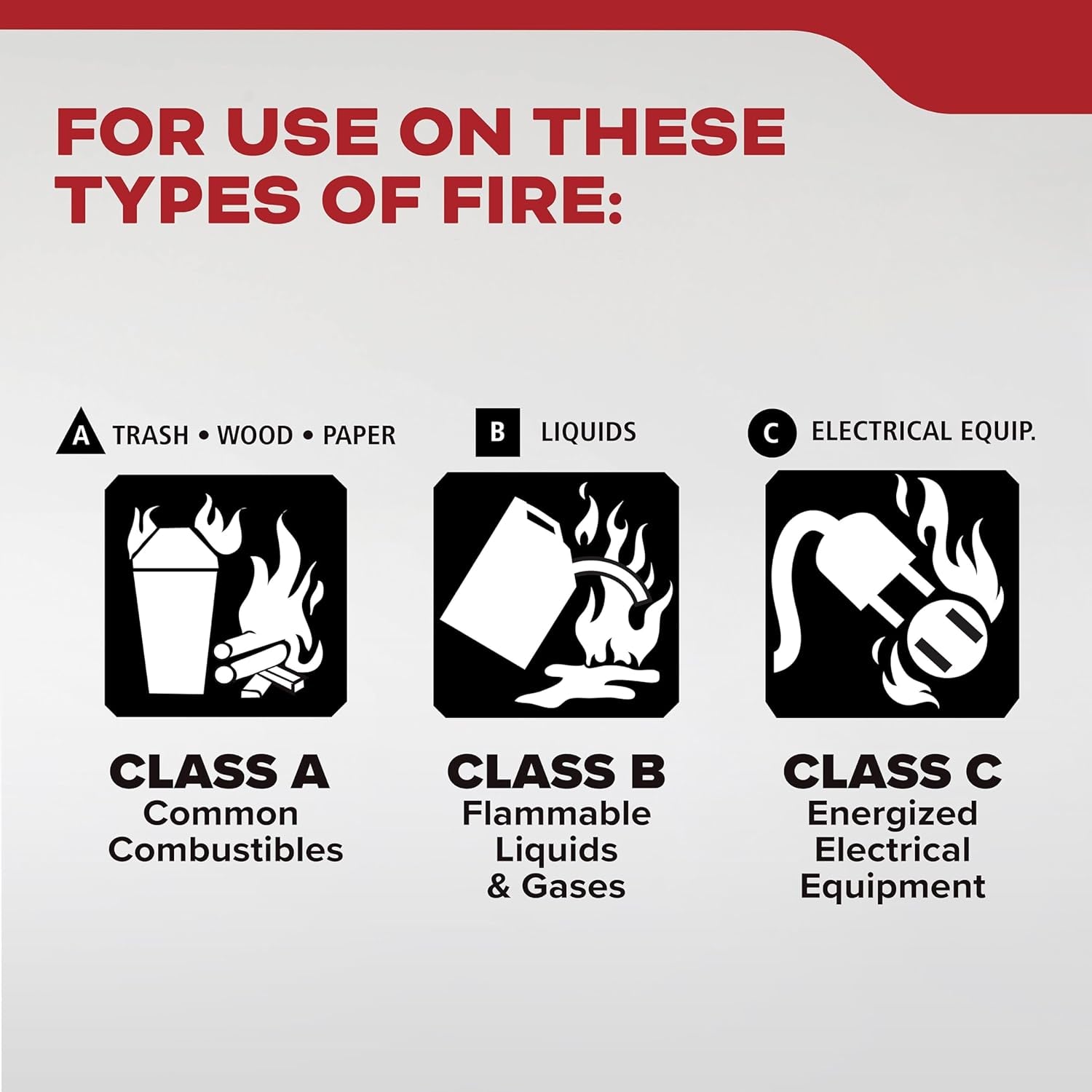 , FA110G, Multi Purpose Fire Extinguisher for Home, Office, Dorm, Residential, 1A10BC