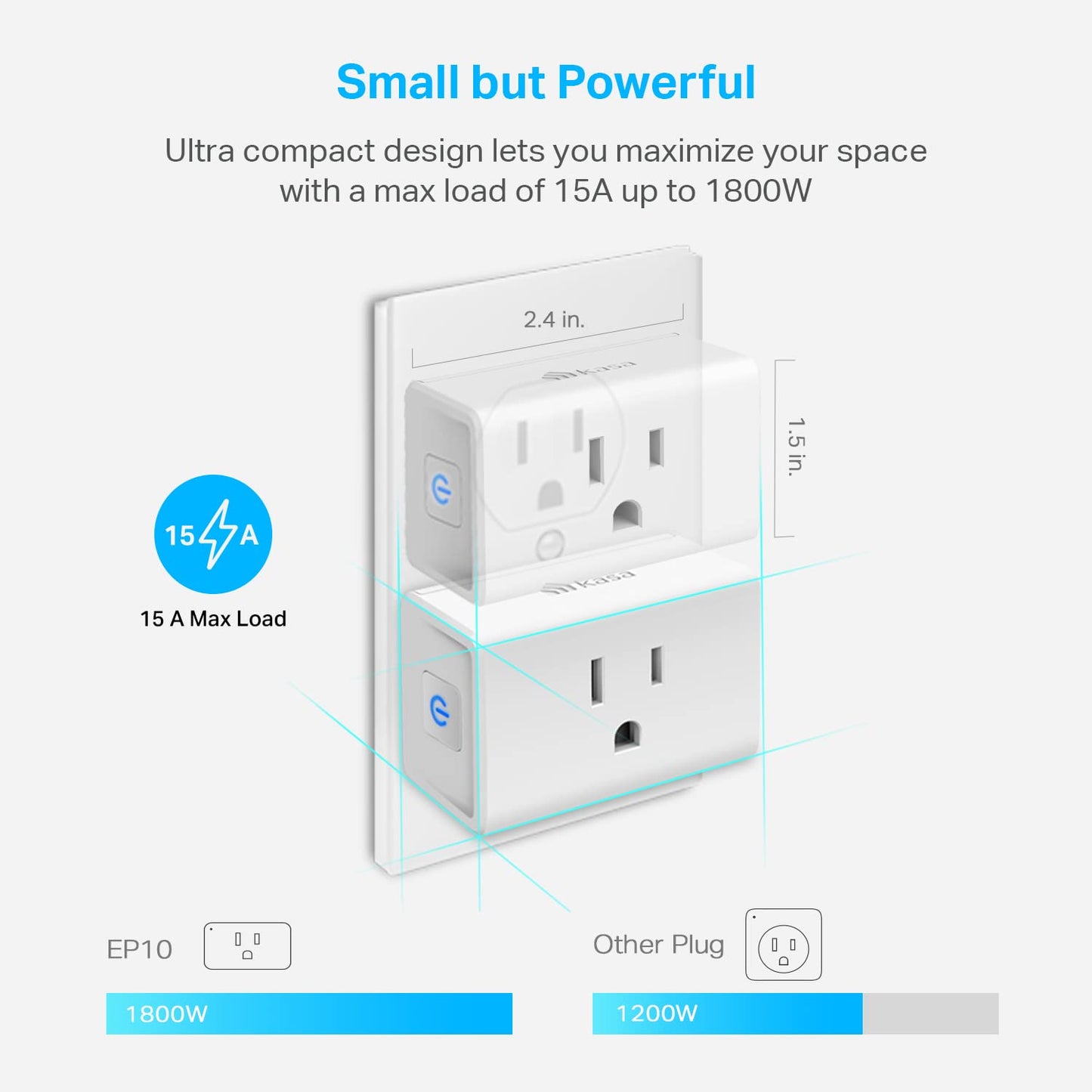 Plug Mini 15A, Smart Home Wi-Fi Outlet Works with Alexa, Google Home & IFTTT, No Hub Required, UL Certified, 2.4G Wifi Only, 4-Pack(Ep10P4) , White