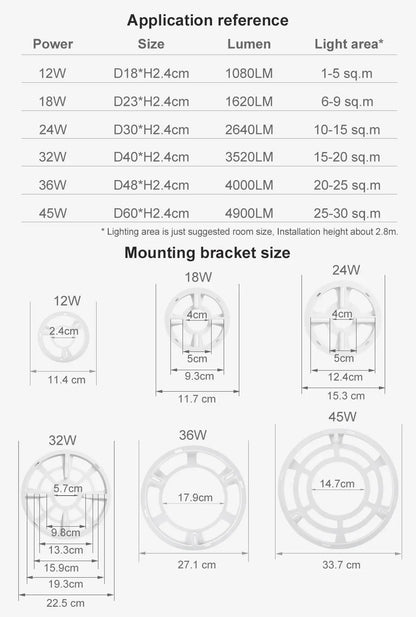 LED Downlight 12W 18W 24W 32W 24W Modern Surface Mounted Downlights For Living room Kitchen Bedroom Bathroom Lamp