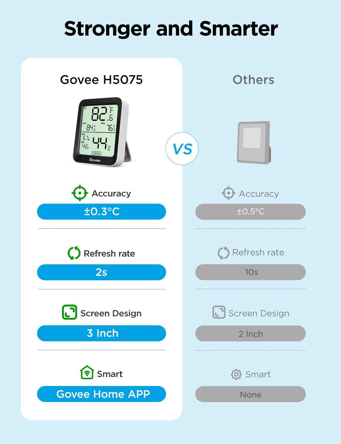 Digital Hygrometer Indoor Thermometer Room H5075, Bluetooth Temperature Humidity Meter with 164Ft Remote App Control, Notification Alerts, 2 Years Data Storage Export for Bedroom, Wine Cellar