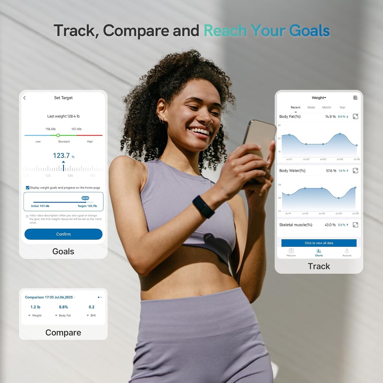 Smart Scale for Body Weight and Fat, Large Display with 6 Auto-Rotating Metrics, Bathroom Scale with 20 Body Measurements, Fitness App & Apple Watch Sync, Compatible with Ios & Android