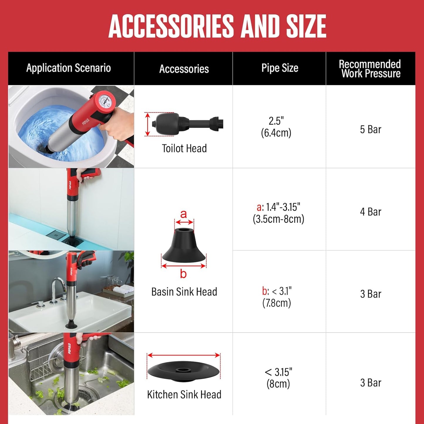 Electric Toilet Plunger High Pressure Drain Unclogger Plungers for Bathroom, Floors, Heavy Duty Versatile Home Toilet Unclogger Tool